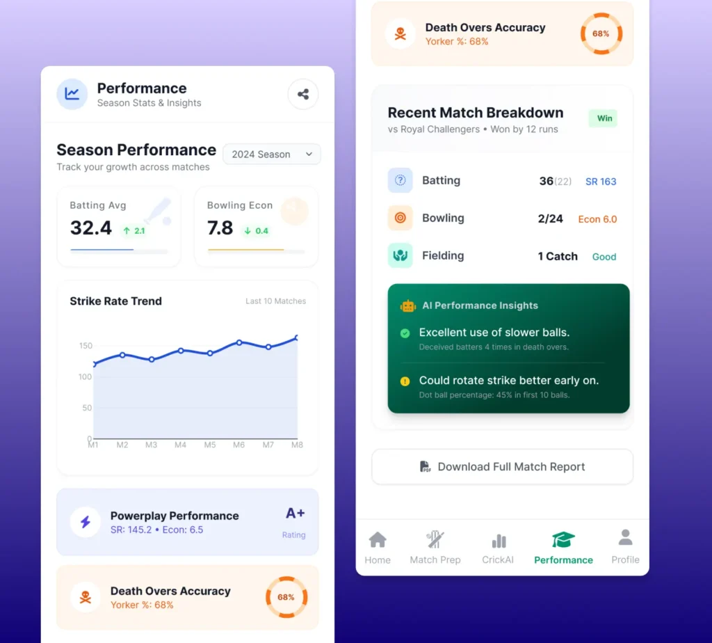 Performance Screen — Track Growth & Identify Patterns